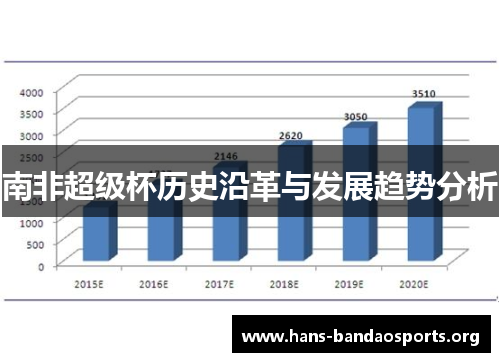 南非超级杯历史沿革与发展趋势分析