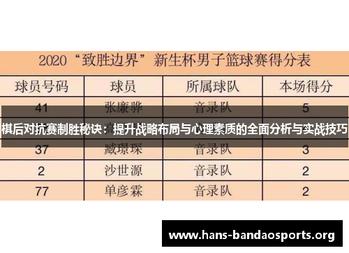 棋后对抗赛制胜秘诀：提升战略布局与心理素质的全面分析与实战技巧