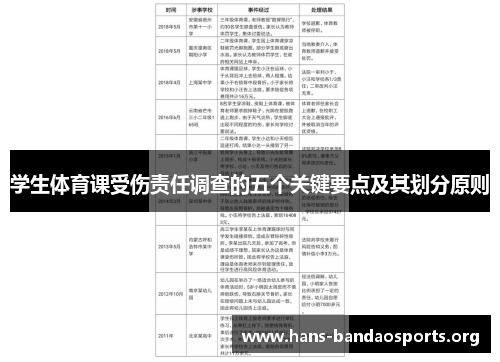 学生体育课受伤责任调查的五个关键要点及其划分原则