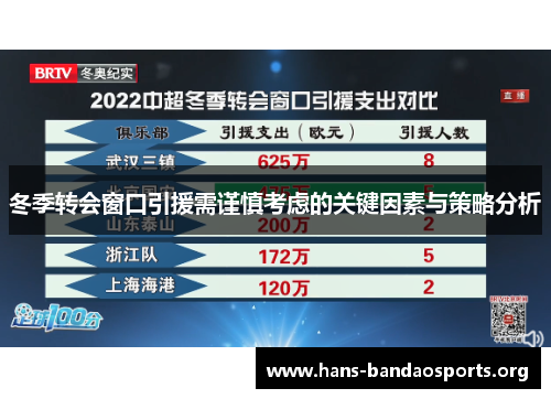 冬季转会窗口引援需谨慎考虑的关键因素与策略分析 冬季转会窗口引援需谨慎考虑的关键因素与策略分析