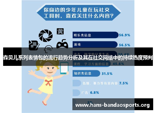 森贝儿系列表情包的流行趋势分析及其在社交网络中的持续热度预判 森贝儿系列表情包的流行趋势分析及其在社交网络中的持续热度预判