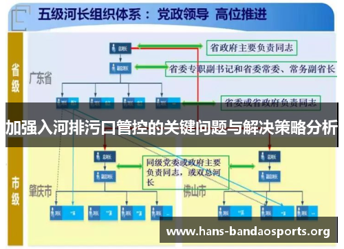 加强入河排污口管控的关键问题与解决策略分析 加强入河排污口管控的关键问题与解决策略分析