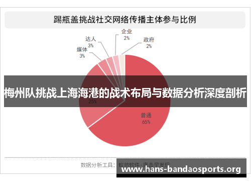 梅州队挑战上海海港的战术布局与数据分析深度剖析 梅州队挑战上海海港的战术布局与数据分析深度剖析