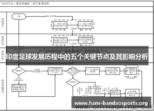 印度足球发展历程中的五个关键节点及其影响分析 印度足球发展历程中的五个关键节点及其影响分析