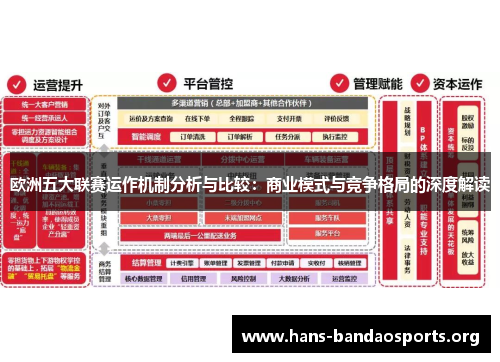 欧洲五大联赛运作机制分析与比较:商业模式与竞争格局的深度解读 欧洲五大联赛运作机制分析与比较:商业模式与竞争格局的深度解读