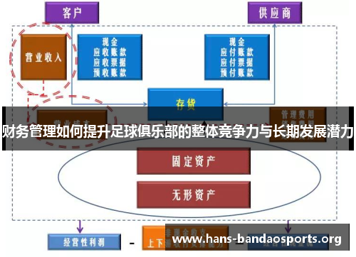 财务管理如何提升足球俱乐部的整体竞争力与长期发展潜力 财务管理如何提升足球俱乐部的整体竞争力与长期发展潜力