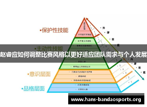 赵睿应如何调整比赛风格以更好适应团队需求与个人发展 赵睿应如何调整比赛风格以更好适应团队需求与个人发展