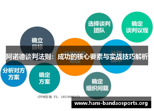 阿诺德谈判法则：成功的核心要素与实战技巧解析