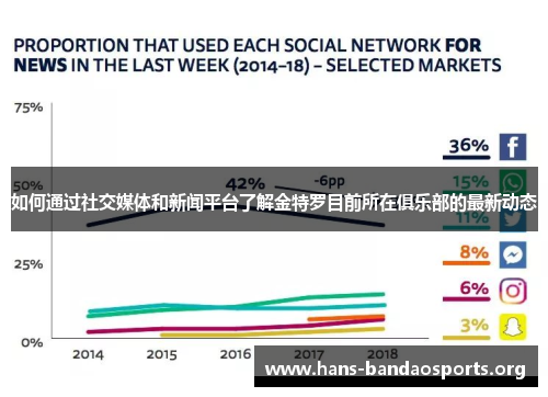 如何通过社交媒体和新闻平台了解金特罗目前所在俱乐部的最新动态 如何通过社交媒体和新闻平台了解金特罗目前所在俱乐部的最新动态