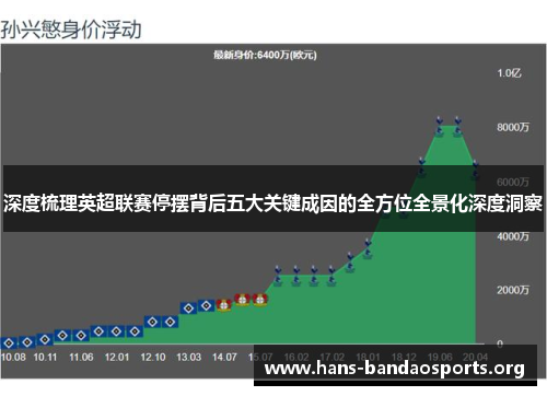 深度梳理英超联赛停摆背后五大关键成因的全方位全景化深度洞察 深度梳理英超联赛停摆背后五大关键成因的全方位全景化深度洞察